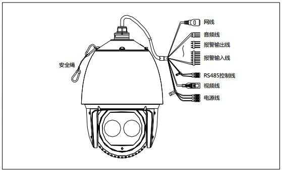 海康枪机怎么联动球机（海康球机联动接线图）-第2张图片-安保之家