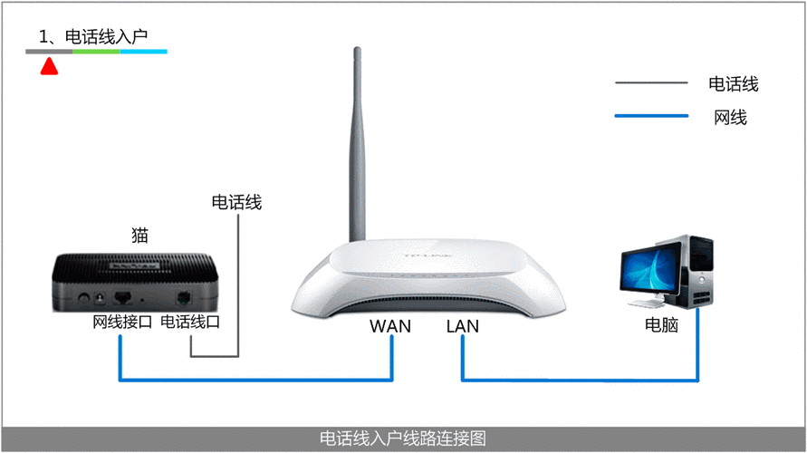 网桥信号弱怎么增强信号（路由器隔得远怎么增加信号）-第3张图片-安保之家