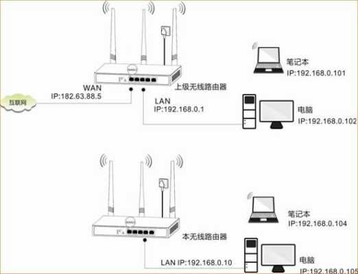 网桥信号弱怎么增强信号（路由器隔得远怎么增加信号）-第2张图片-安保之家