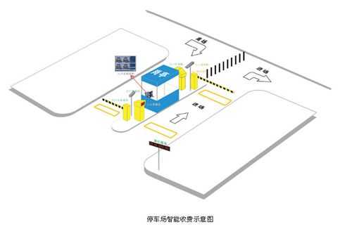 停车场系统怎么选（想知道安装一套停车场收费管理系统需要多少费用）-第2张图片-安保之家