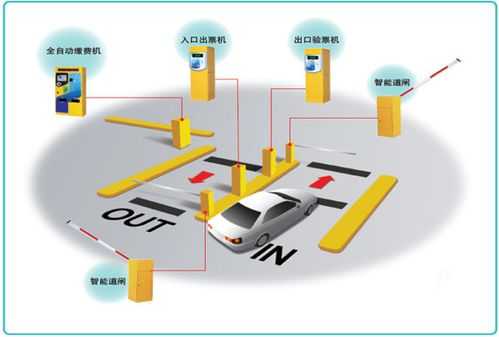 停车场系统怎么选（想知道安装一套停车场收费管理系统需要多少费用）-第3张图片-安保之家