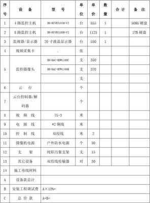 监控包工包料怎么报价，监控工程大小怎么报价核算的-第3张图片-安保之家