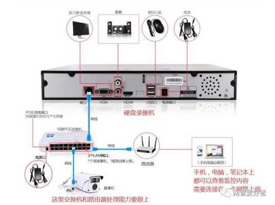 路由器是否有监控功能，无线监控功能怎么样使用-第1张图片-安保之家