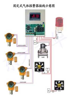 燃气报警器 怎么启动（海湾消防声光报警器怎样启动和停止）-第2张图片-安保之家