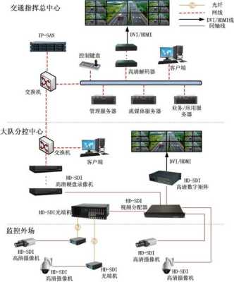 模拟矩阵怎么控制球机（infinova球机摄像头怎么设置地址）-第2张图片-安保之家