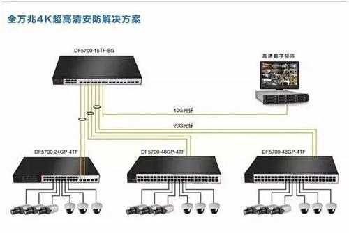 监控主机怎么连接电脑，网络监控主机怎么安装图解视频-第2张图片-安保之家