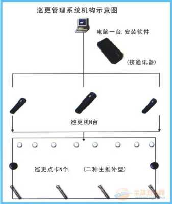 电子巡更怎么添加钮号（电子巡更系统怎么设置）-第2张图片-安保之家