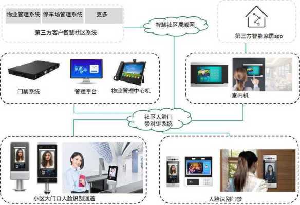 视频门禁怎么申请开门，企业门禁监控系统怎么用的-第2张图片-安保之家