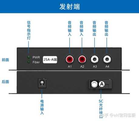 什么音频设备能输出光纤信号，光缆线端盒怎么接线-第1张图片-安保之家