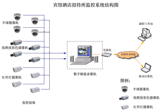 酒店监控怎么安装工程（监控系统能跟手机连在一起吗）-第2张图片-安保之家