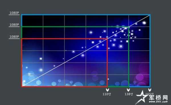 led液晶屏怎么测量（led显示屏刷新率怎么测试）-第3张图片-安保之家