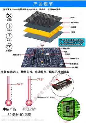 led液晶屏怎么测量（led显示屏刷新率怎么测试）-第1张图片-安保之家