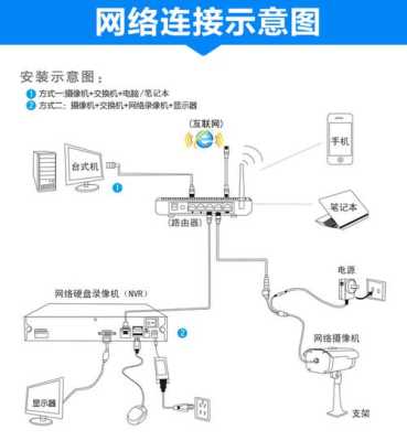 海康威视监控怎么维修（海康摄像头维修的方法有哪些）-第3张图片-安保之家