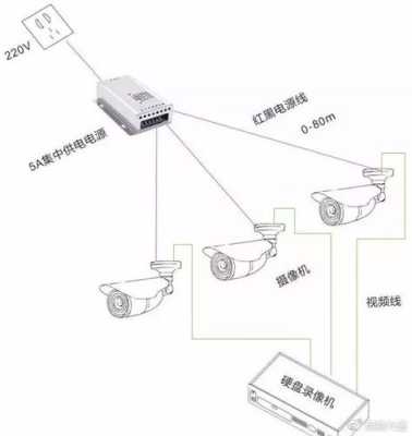 室外摄像头怎么供电，监控的电源怎么供电的呢-第1张图片-安保之家