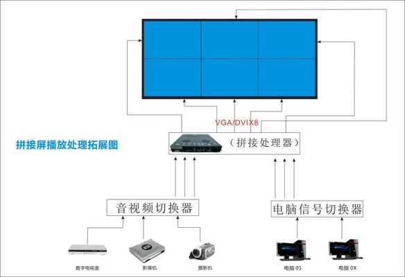 拼接屏怎么才能播放画面（拼接屏怎么放PPT）-第2张图片-安保之家