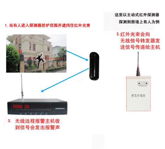 摆闸红外对射怎么调试，红外对射主机设置-第3张图片-安保之家