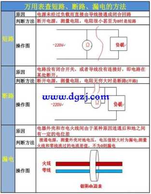 监控同轴怎么看电源（监控线用万用表量怎么是短路）-第1张图片-安保之家