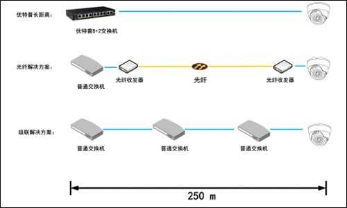 监控视频是怎么传输的（网线监控视频传输）-第2张图片-安保之家