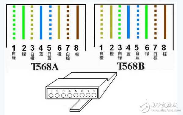 300米距离怎么接网线（300米距离网线怎么供电）-第1张图片-安保之家