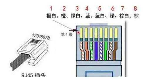 300米距离怎么接网线（300米距离网线怎么供电）-第2张图片-安保之家