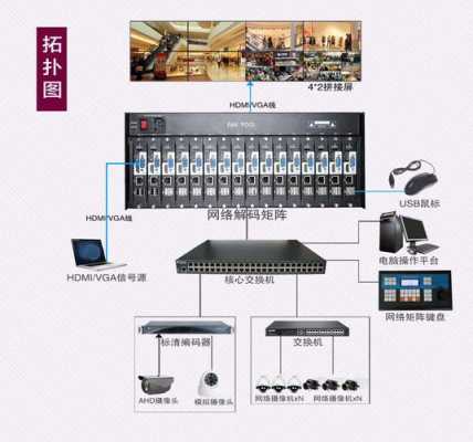 网络监控怎么做矩阵（网络监控怎么做矩阵图）-第2张图片-安保之家