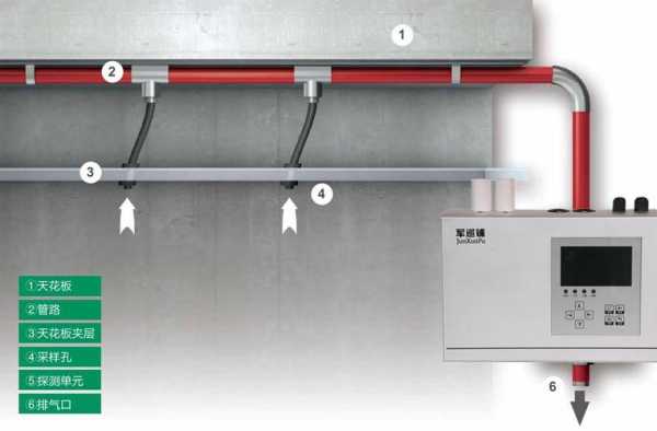 烟雾探测器怎么装（工厂烟雾报警器怎么安装）-第1张图片-安保之家