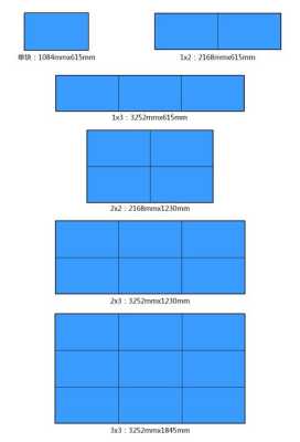 如何计算拼接屏的尺寸，拼接屏怎么看尺寸大小-第2张图片-安保之家