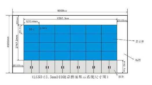 如何计算拼接屏的尺寸，拼接屏怎么看尺寸大小-第1张图片-安保之家