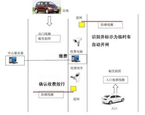 停车读车牌怎么实现的（停车读车牌怎么实现的呢）-第1张图片-安保之家