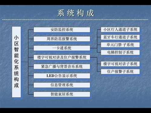 什么是小区智能化？包括哪些东西，怎么解决小区智能化问题-第2张图片-安保之家