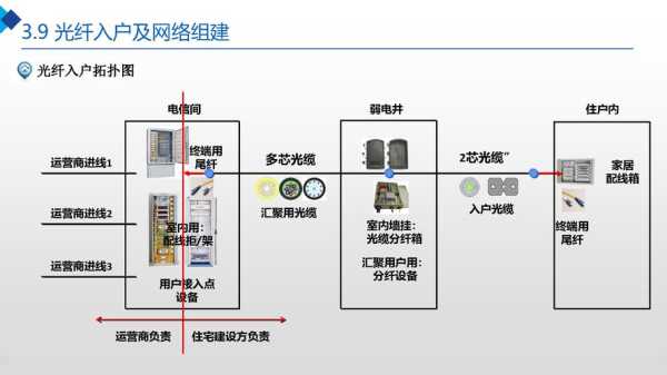 什么是小区智能化？包括哪些东西，怎么解决小区智能化问题-第3张图片-安保之家