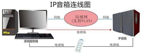 安防有源喇叭怎么接线，线上安保-第1张图片-安保之家