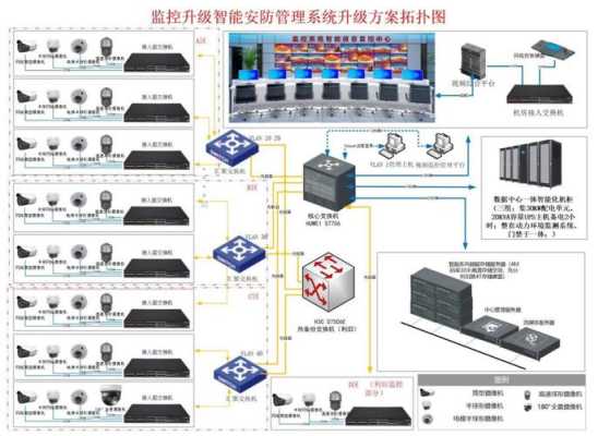 监控设备通道怎么改（监控设备通道怎么改密码）-第3张图片-安保之家