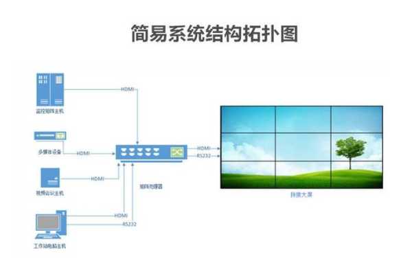 led拼接屏参怎么调（led拼接屏怎么调试）-第1张图片-安保之家