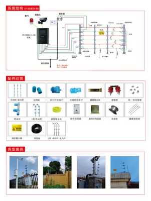 高压脉冲电子围栏怎么设置（欧脉电子围栏说明书）-第3张图片-安保之家