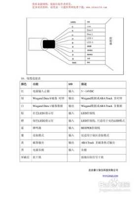 wiegand门禁读卡器说明书，怎么制作门禁读卡器视频-第3张图片-安保之家