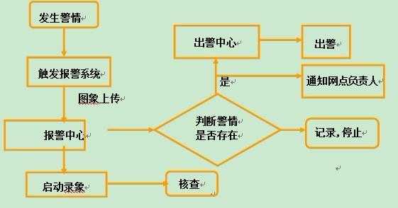 残疾人报警怎么接（打架110处理流程）-第3张图片-安保之家