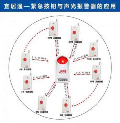 无线紧急按钮怎么对接主机（紧急呼叫按钮是怎么连接）-第3张图片-安保之家