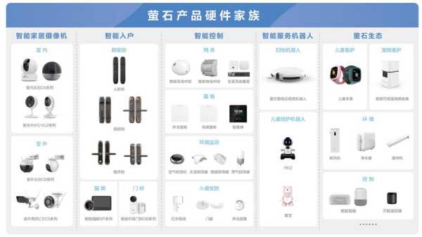 网络视频监控软件怎么安装（hd iot camera智能摄像机安装说明）-第3张图片-安保之家