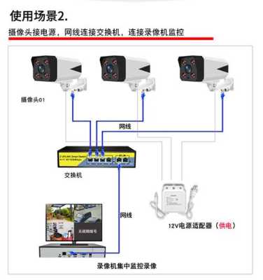 网络视频监控软件怎么安装（hd iot camera智能摄像机安装说明）-第1张图片-安保之家