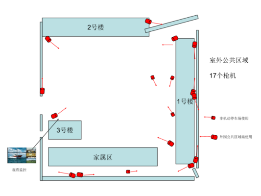 摄像头怎么设置区域报警，监控点位怎么画图-第3张图片-安保之家