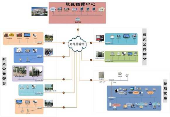 智慧安防小区建设由哪个部门负责，安防怎么接入智慧社区服务-第2张图片-安保之家