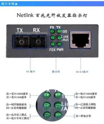 光纤收发器的作用和使用方法，光纤接发器 怎么用视频-第1张图片-安保之家