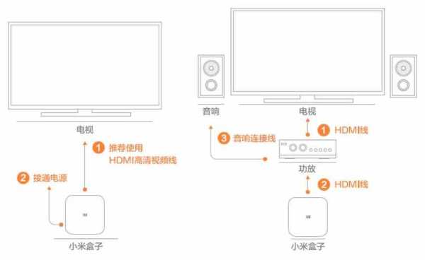 边缘盒子怎么和设备连接（边缘盒子怎么和设备连接的）-第1张图片-安保之家