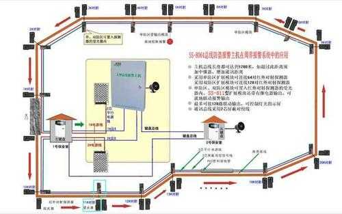 防盗系统安装怎么样（防盗系统安装怎么样才能安装）-第2张图片-安保之家