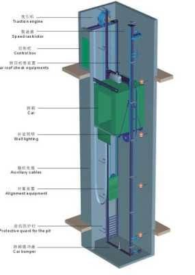 电梯震动怎么解决方案（电梯抖动怎么处理）-第2张图片-安保之家