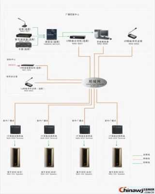 公共广播系统怎么接（公共广播系统怎么接线）-第3张图片-安保之家