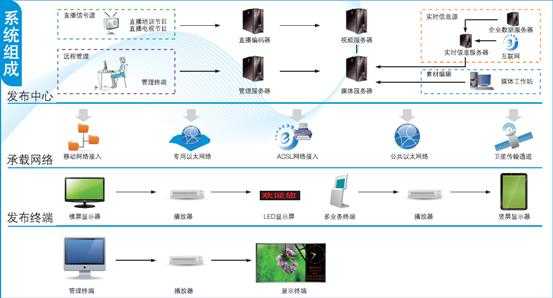 多媒体智能终端怎么用（乐升世纪智能多媒体终端如何刷机）-第2张图片-安保之家