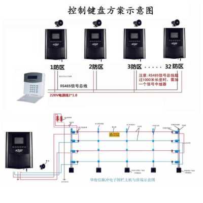 电子围栏地址模块怎么设置（电子围栏地址模块怎么设置的）-第1张图片-安保之家