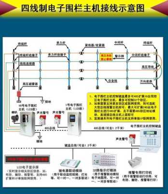 电子围栏地址模块怎么设置（电子围栏地址模块怎么设置的）-第3张图片-安保之家